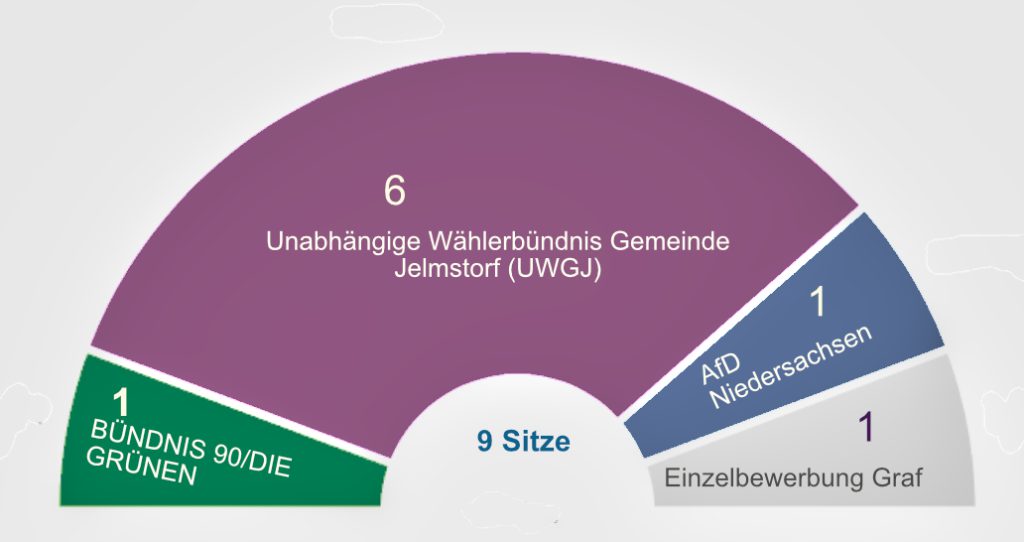 Kommunalwahl 2026